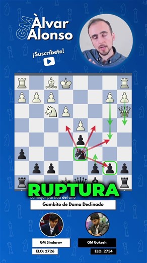 El poder del caballo en d6 La estrategia maestra de Gukesh