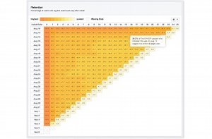 Facebook Adds Two New Tools to App Insights