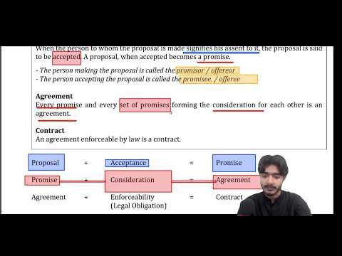 BLD LECTURE 1 CHAPTER 2 COMPLETE THEORY