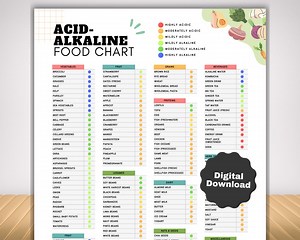 Acid Alkaline Food List With Low Acid Food List, Acid Reflux and GERD Diet Grocery List and Meal Plan, Alkaline Diet Nutrition Guide - Etsy