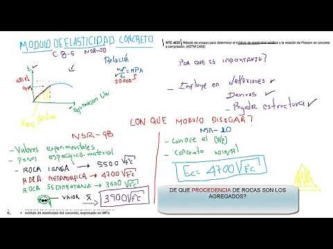 QUE MODULO DE ELASTICIDAD DE CONCRETO UTILIZAR PARA DISEÑAR