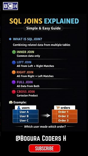 SQL JOINS Explained Simply | INNER, LEFT, RIGHT & FULL JOIN |SQL JOINS Made Easy 🚀 |Learn All Joins