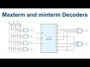 [54] 3x8 decoder - 3x8 Maxterm decoder - 3x8 Minterm decoder with enable input