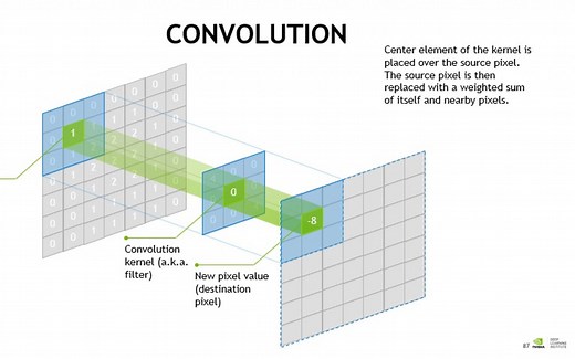 用简单的方式介绍卷积和卷积定理 Convolution and convolution theorem (3)