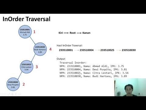 Tugas Video Penjelasan Visualisasi Code Tree dan Traversal Tree | Muhammad Ramdan - 243510333