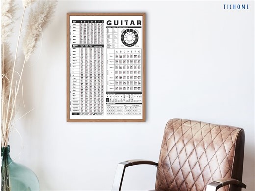 Guitar Theory Chart: Chords, Scales, Circle of Fifths (digital Download) - Etsy