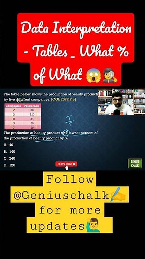 Data Interpretation -Tables _What Percentage of What 💯🙋‍♂️#shorts #datainterpretation