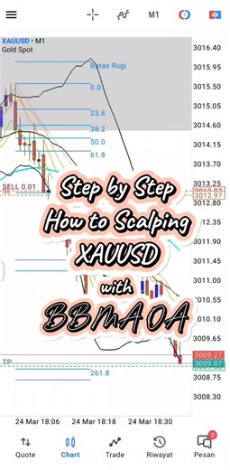 Step by Step How to Scalping Trade with BBMA OA #BBMAOA #XAUUSD