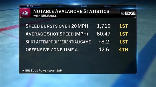 SAP – NHL Edge | NHL.com