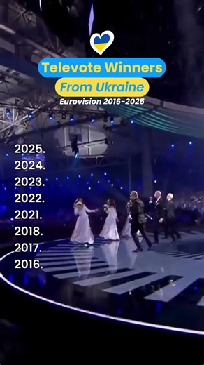 Televote Winners from Ukraine in Eurovision 2016-2025