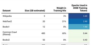 LLMs explained (Part 2): How LLMs collect and clean training data