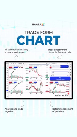 Trade Smarter with Naasa X – Pro Chart