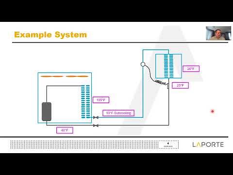 Refrigeration Pipe Sizing and Design