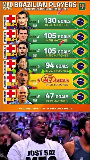 Top Brazilian Scorers in Barcelona History ⚽🔥