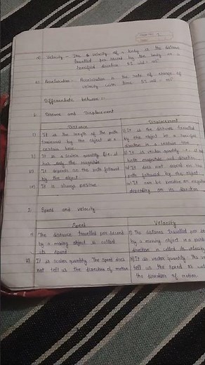 Some Important Notes Of Chapter Motion In One Dimension