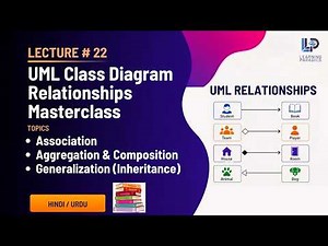 UML Class Diagram Relationships Masterclass: Association, Aggregation, Composition & Generalization
