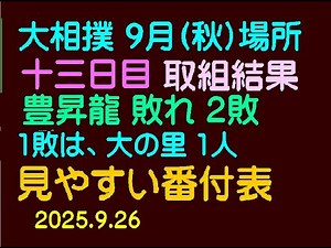 大相撲、9月（秋）場所、十三日目、取組結果、豊昇龍 敗れ２敗、１敗は大の里 1人、2025.9.26