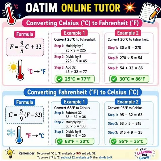 Temperature conversion made simple 🤏💯#oatimonlinetutor #mathematicsmadeeasy