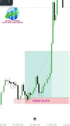 Order Block Trading Strategy Explained