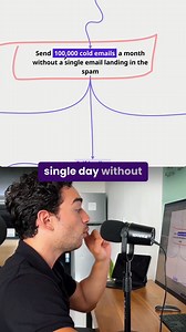 How to blast cold emails: Trusted by 2,000 senders. Here’s how 👇 It’s actually pretty simple. Let me break it down in plain English: #1: You need to spread your cold email volume across more inboxes to keep deliverability high. #2: But paying Google or Microsoft per inbox gets insanely expensive. #3: Our system lets you spin up unlimited mailboxes in 60 seconds, without paying per inbox. That’s it. When you plug this in: ✅ You stop bleeding cash on mailboxes ✅ You instantly get 2-3x more replie
