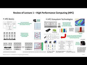 2023 High Performance Computing Practical Lecture 1.1 Intro C Programming and Scheduling Part1 👨‍💻