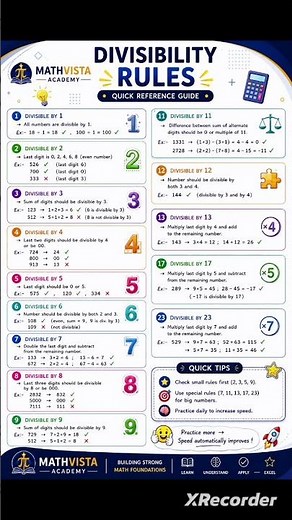 Divisibility Rules