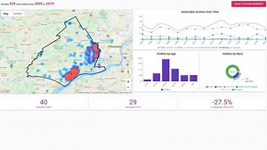 Swarthmore College students, faculty create gun violence tracker