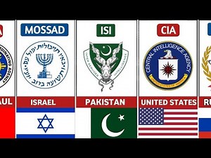 Most Powerful Intelligence Agencies - 2025.