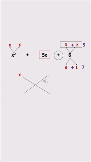 Factorization by cross method(ကြက်ခြေခတ်ခွဲနည်း)