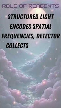 Structured Illumination Microscopy (SIM)