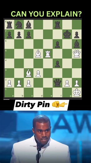 11K views · 29 reactions | Dirty Pin #chess | Systematic Chess | Facebook