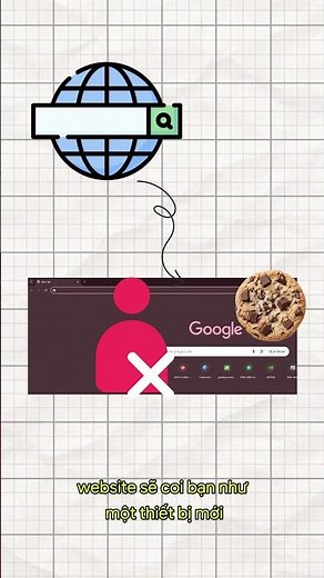 Cookies là gì? Tại sao mất cookies quan trọng?
