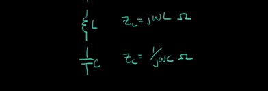 Impedance vs frequency