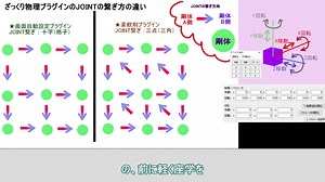 【PMX】脱、初心者物理(手動)講座＜中編＞【撃滅】
