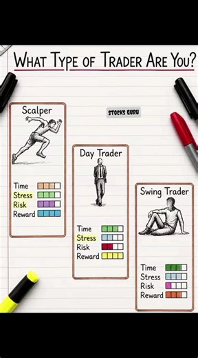 What Type of Trader Are You? 🔥📈