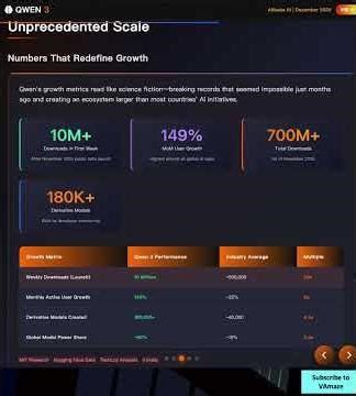 "How Chinese AI Just Beat America (Qwen 3 Secret)" #Chinese AI #qwen3 #openai vs China
