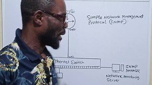 1.7K views · 76 reactions | Simple Network Management Protocol. | Computer Network engineering tutorial | Facebook