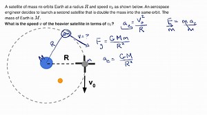 Impact of mass on orbital speed
