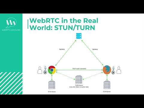 1 4 ICE STUN and TURN