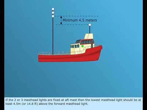 Annex I – Positioning and technical details of lights and shapes | Merchant Navy knowledge