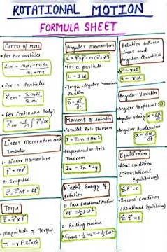 Rotational Motion Formula Sheet | All Important Formulas for JEE, NEET & Class 11 Physics | Revision