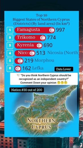 🤯 The Largest States in Northern Cyprus Will Shock You! #shorts