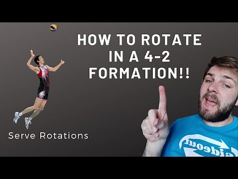 4-2 Volleyball Rotation (Serve Rotations)