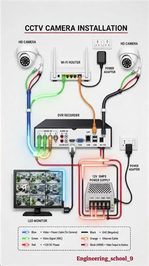 CCTV IP Camera Networking Explained | IP Camera Setup, PoE & NVR Network Connection