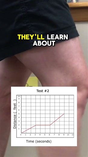 Inquiry Lab Motion Graphing