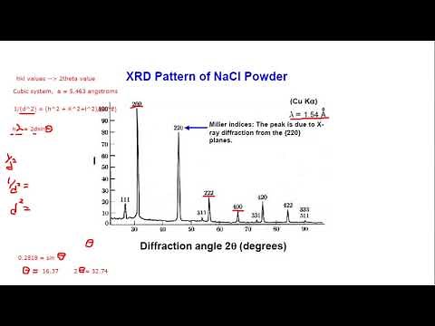 HKL, d spacing and 2theta