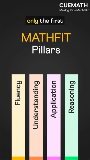 Cuemath on Instagram: "The ideal math practice every child needs Math has four pillars, and for a child to be truly MathFit, they need strength in all four. But many children practice only one or two types of problems—without building confidence across all the pillars. In this video, we use percentages to show what these four pillars are and why each one matters. Want to know your child’s strengths and gaps across all four pillars? Get a detailed score and report with our MathFit Evaluation — li