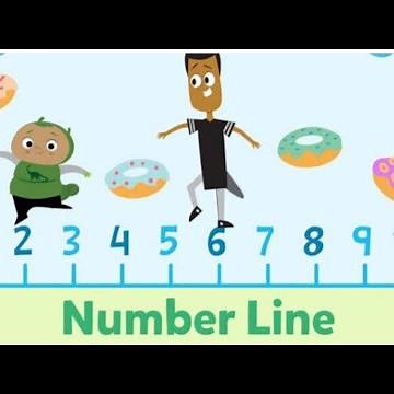 Number line concepts |counting for small age group kids