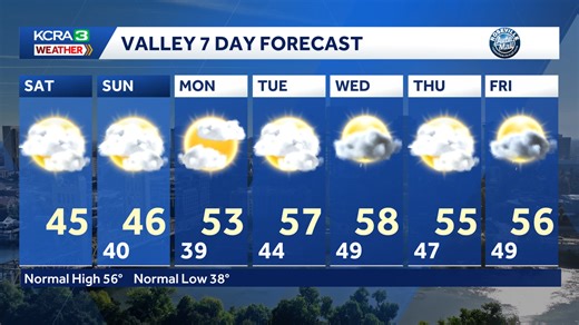 Northern California forecast: Another foggy weekend