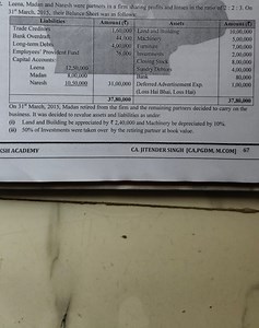 Leena, Madan and Naresh were partners in a firm sharing profits... | Filo